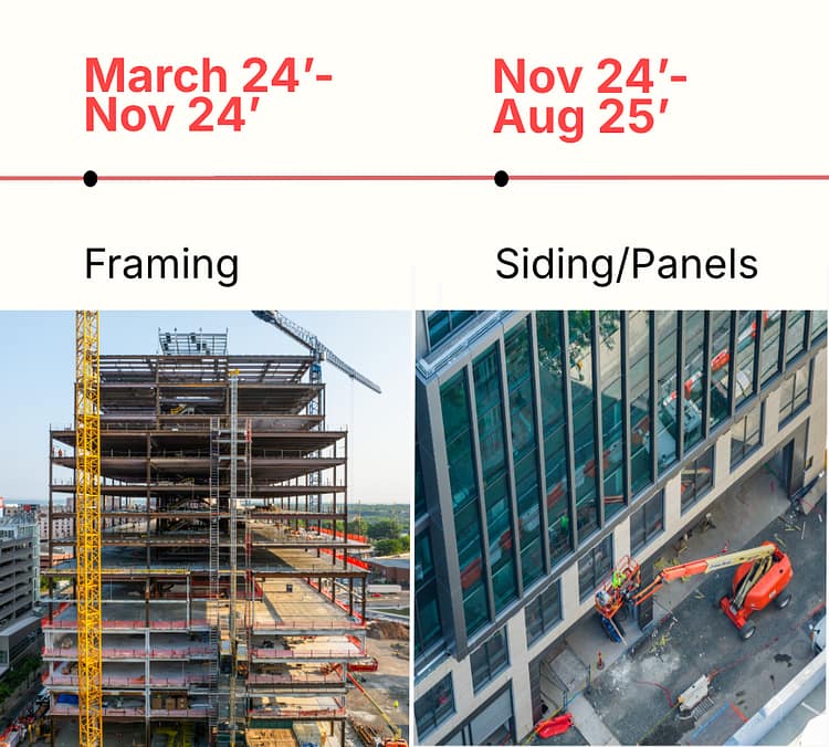 Construction Progress Reporting